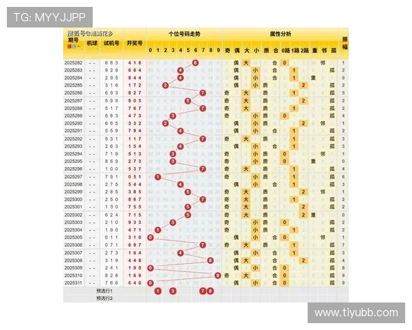 福彩3D第2025033期开奖号码揭晓,最新结果公布